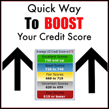 What Makes Up A Credit Score