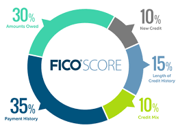 The Difference Between Experian Boost and Ultra Fico Score